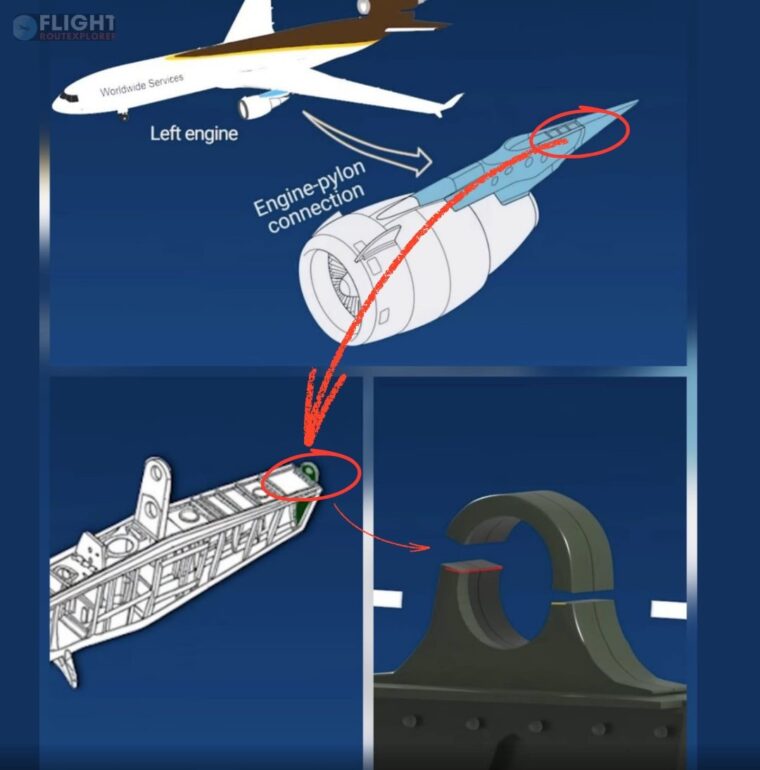 The Part Whose Fracture Lead To The UPS MD11 Crash